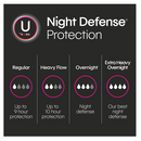 Kotex Overnight Pads